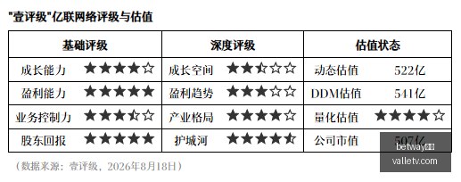 热门游戏更,新引发热议,玩家评价两,betway官网,betway必威,官方入口,betway娱乐,体育投注