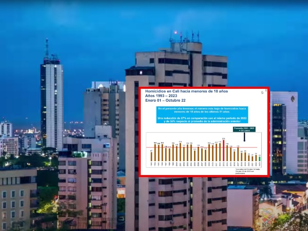 Dias Consecutivos Sin Homicidios En Cali.jpg