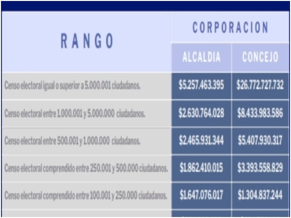 Las Campanas Electorales Conllevan Gastos Pero Tambien Tienen Unos Topes.jpg