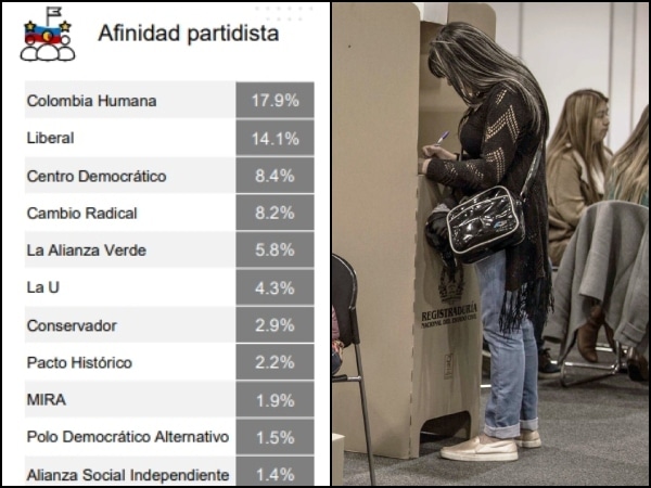 ¿como Va La Afinidad Partidista En Cali Asi Responde Los Ciudadanos De Cara A Las Elecciones.jpg